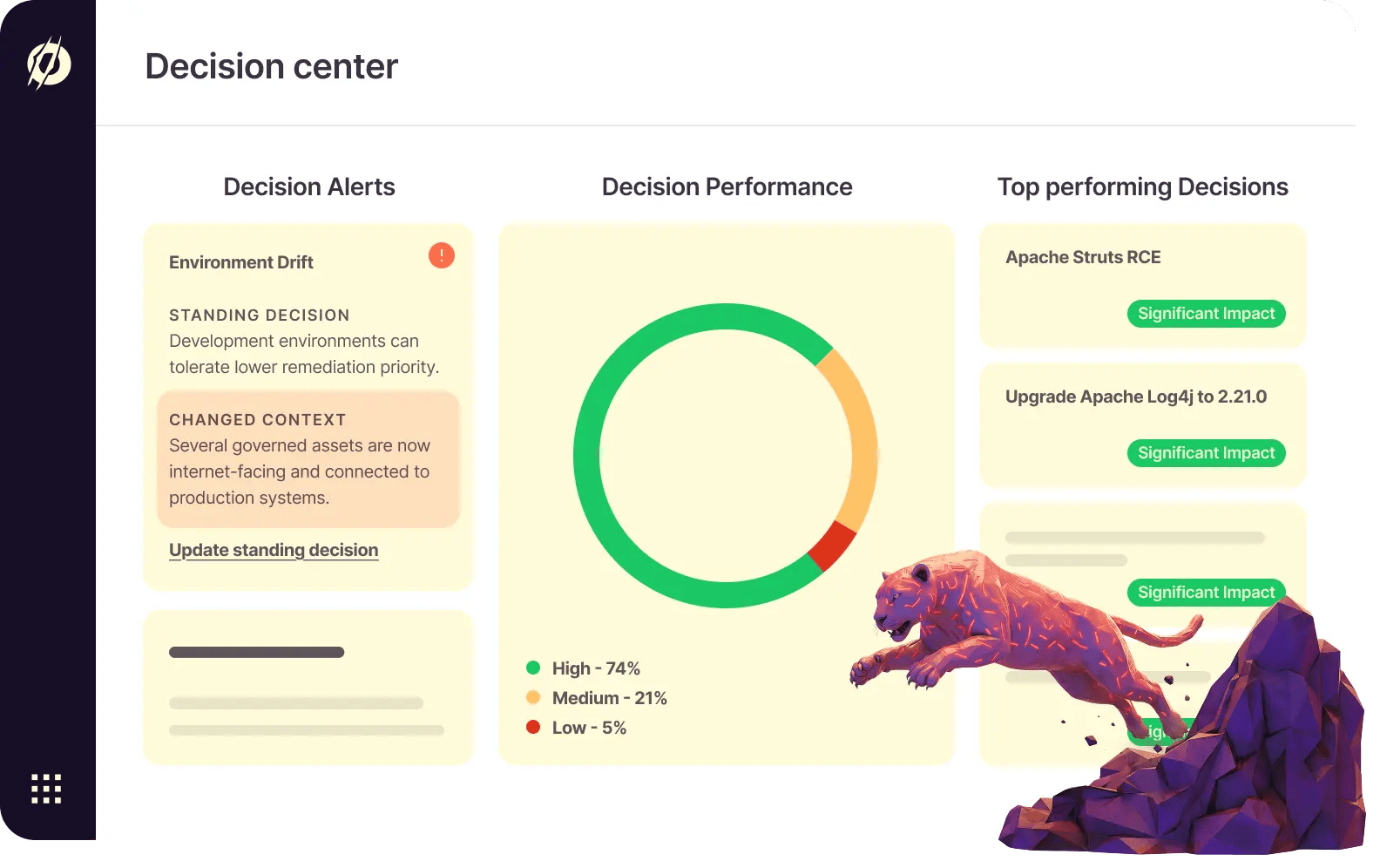 Dashboard displaying decision alerts, a circular performance chart with high, medium, low ratings, and a list of top-performing decisions, alongside a stylized leaping tiger illustration.